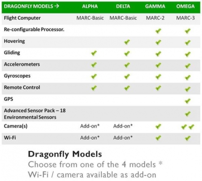 20121103200838-Dragonfly-Models